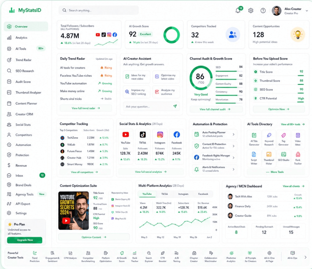 MyStatsID Creator CRM and AI Tools